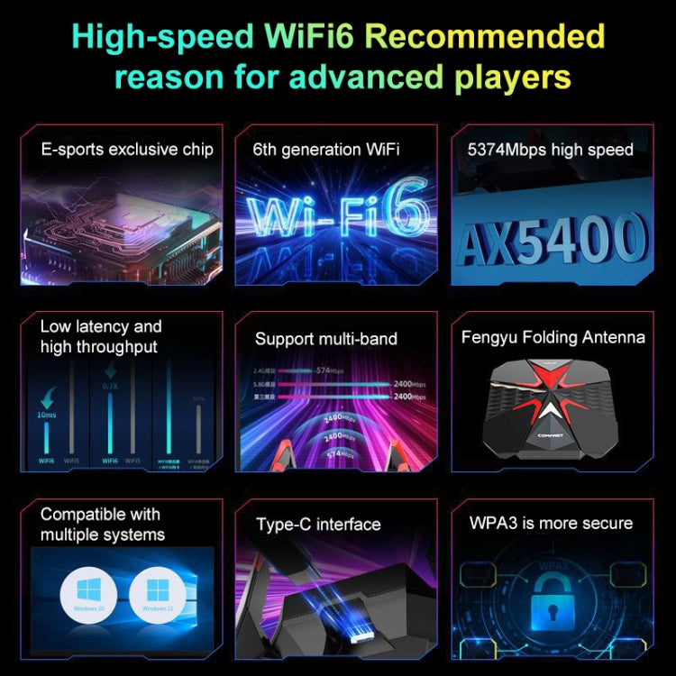 COMFAST CF-977AX 5400Mbps Tri-Band Wireless Network Card WiFi6 Type-C Adapter, CF-977AX COMFAST CF-977AX 5400Mbps Tri-Band Wireless Network Card WiFi6 Type-C Adapter, CF-977AX
